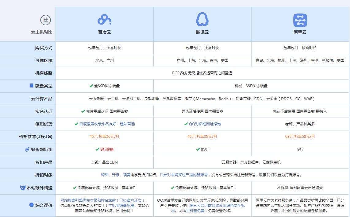 仙居云主机代理对比.jpg